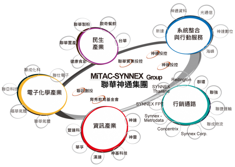 é›†åœ˜æˆå